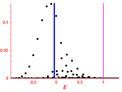 Strength function